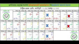 វិភាគប្រតិទិនខែ11-2022 មានឥទ្ធិពលលើសត្វទាំង ១២ ក្នុងតារាងប៉ាត់សឺ (Dr  Kao EFA Fengshui Cambodia)