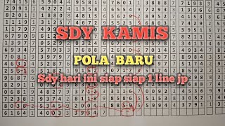PREDIKSI SDY HARI INI KAMIS 12 MARET 2026 | Data Statistik Lengkap PREDIKSI SDY HARI INI