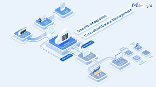 Milesight Development Platform | Explainer Video