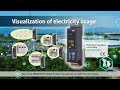 multi power transducer with an oel display for energy measurement to calculate cfp