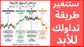 اسرار احتراف تداول البرايس اكشن/ السلوك السعري ( استراتيجية لن يخبرك بها احد)