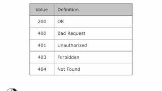 Understanding XML HTTP Requests Part 2
