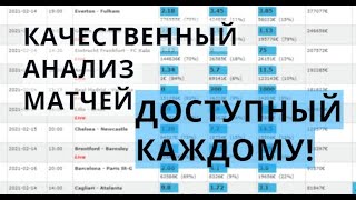 Качественный Анализ Матчей на Футбол по Прогрузам+ xG СТАТИСТИКА