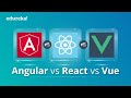 Angular vs React vs Vue | Javascript Frameworks Comparison | Which One You Should Learn? | Edureka