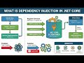 Dependency Injection in .NET Core: The Biggest Mistakes Developers Make