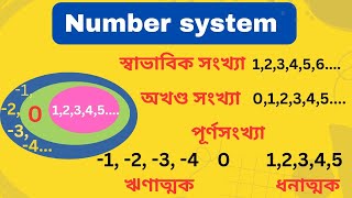 Number system ।। স্বাভাবিক সংখ্যা।। অখণ্ড সংখ্যা।। পূর্ণ সংখ্যা