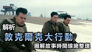 【解析】《敦克爾克大行動》故事時間線總整理 | XXY