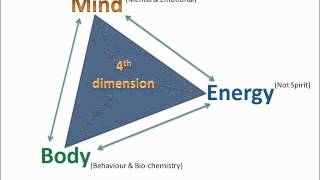 Introducing the Trinity of Life