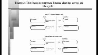 Corporate Finance by Aswath Damodaran Lecture 1