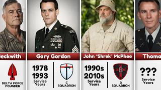 The Most Feared DELTA Force Operators in U.S. History