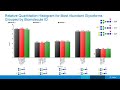 characterization of n linked glycans with the released glycans workflow of masshunter bioconfirm