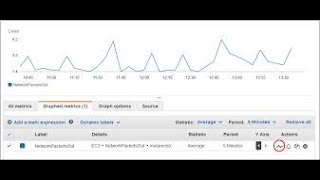 How to Create Cloud watch Custom metrics and alarms In Real time use cases?