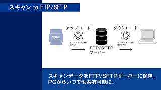 【ブラザー公式】ブラザードキュメントスキャナー機能紹介 (スキャン to FTP / SFTP篇)