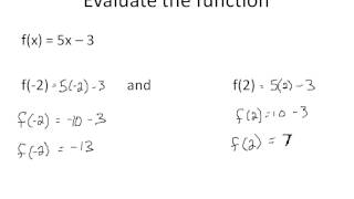 Linear Equations in Function Notation (Simplifying Math)