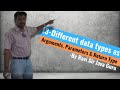 13 - Different data types as Arguments, Parameters & Return type in Methods in Java
