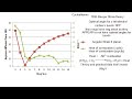 Conformation: Baeyer Strain Theory