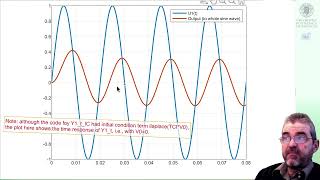 Time response of RC+R electrical circuit to a sinusoidal pulse train