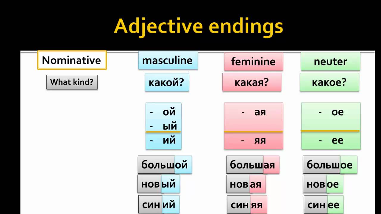 Adjectives на русском