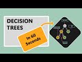 Decision Trees Explained in 60 Seconds | Artificial Intelligence | Machine Learning