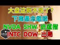 美股 SPY、QQQ，这就不跌了？Put保护趋势性下降，悬念继续！NVDA、SHW进道指，INTC、DOW惨被淘汰！