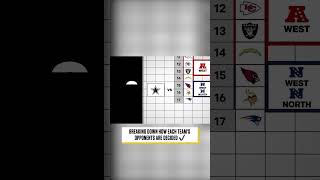 How The Nfl Schedule Is Created