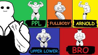 Every Training Split Explained In 10 Minutes