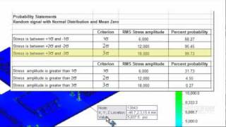 SOLIDWORKS Simulation - Random Vibration RMS Plots