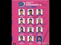 rr playing 11 for ipl 2025 ipl2025 rr