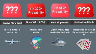 Probability Comparison: Human Luck