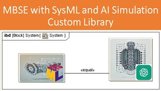 MBSE with SysML and AI Simulation, Custom Library of System Components