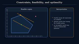 Data Science for Process Systems. Chapter 7: Optimization Models for Process Systems