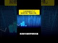 🎄加密「聖誕行情」，下一步何去何從？ 比特幣 加密貨幣 crypto 比特幣 交易 shorts