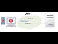 Angular HTTPClient service GET, POST, PUT, DELETE examples