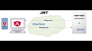 Angular HTTPClient service GET, POST, PUT, DELETE examples