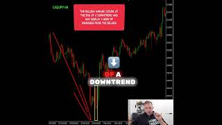 How To Spot a  Bullish Harami Candlestick Pattern