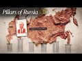 Pillars of Russia. On What Does Russian Success or Failure Rest?