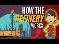 Petroleum refining processes explained