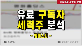 상승지속형 캔들 분석의 실전차트를 알려드립니다!!