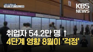 7월 취업자 54만 명↑…“코로나 충격 8월부터 반영 우려” / KBS 2021.08.11.