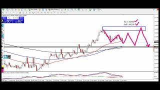 EUR/AUD DAILY Analysis | Technical Set up for EUR/AUD#livestream #euraud