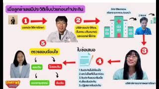 ขั้นตอนของลูกค้าที่เคยมีประวัติมาก่อนทำประกันสุขภาพ version 2