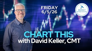 CHART THIS with Dave Keller Friday 6/5/26