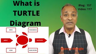 TURTLE Diagram | IATF | Bhavya Mangla | English |