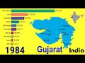 Growth of largest cities in Gujarat States, INDIA (1950 – 2035)| TOP 10 Channel