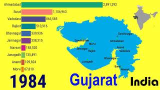 Growth of largest cities in Gujarat States, INDIA (1950 – 2035)| TOP 10 Channel