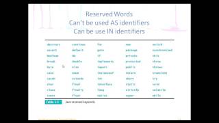 Wk4Day2 Identifiers