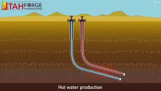Utah FORGE - making of an enhanced geothermal reservoir