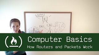 Computer Basics 17: How Routers and Packets work