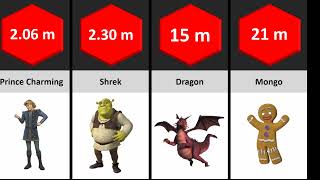 Shrek Size Comparison | Biggest characters of the Shrek | Satisfying Video