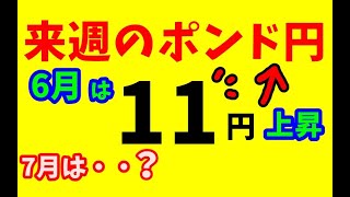 【FX値動き】週の前半7/3～5　具体的数値を使いわかりやすくトレードシナリオ解説